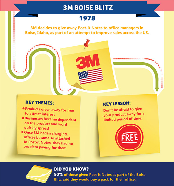 3M_Viral_Marketing