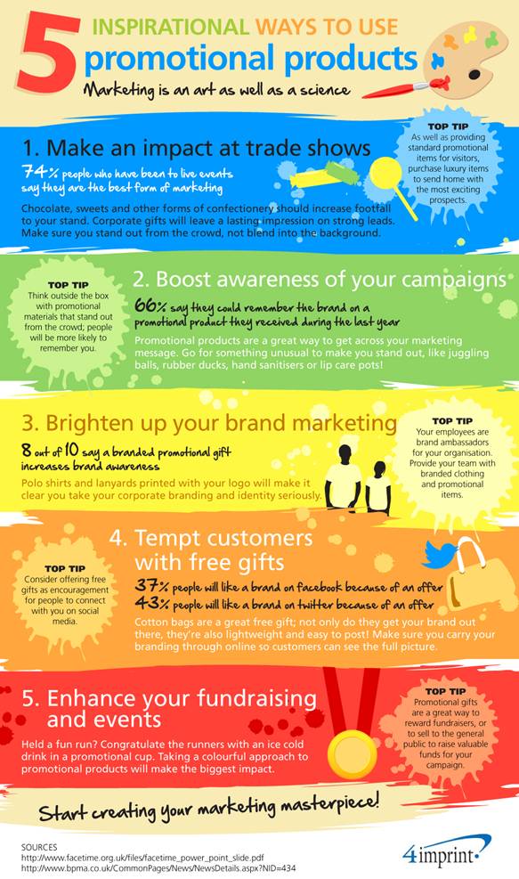 How to Choose Effective Promotional Products for Your Customers