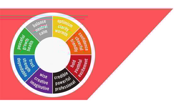 Banner: The Power of Colour
